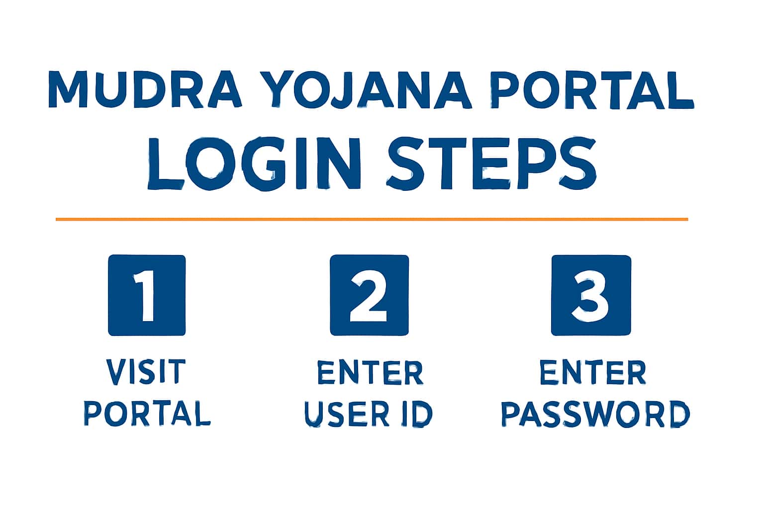 Mudra Yojana Portal Login Steps